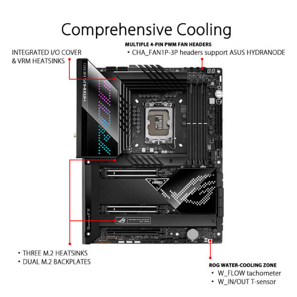 Asus ROG Maximus Z690 Hero (Wi-Fi) Motherboard