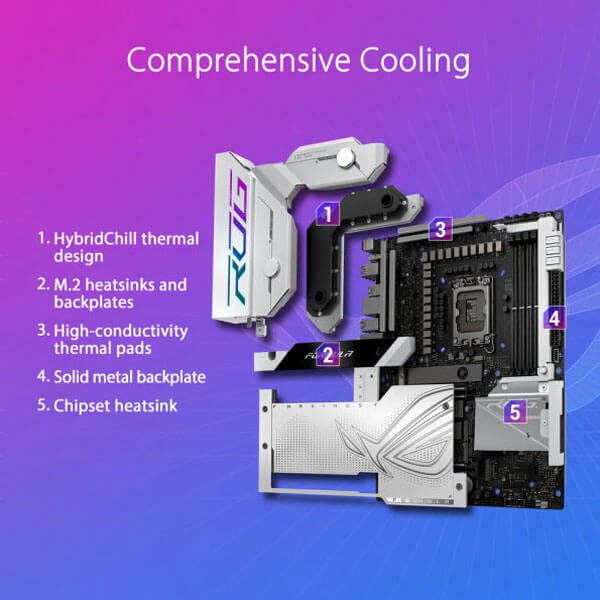 Asus ROG Maximus Z790 Formula Motherboard