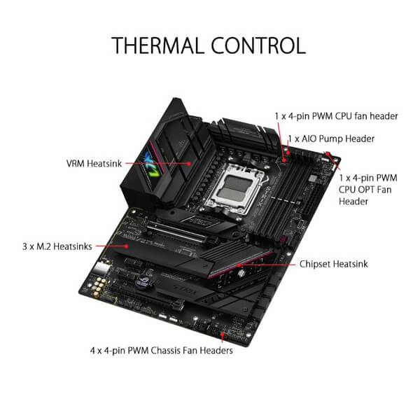 Asus ROG Strix B650E-F Gaming WIFI ATX Motherboard