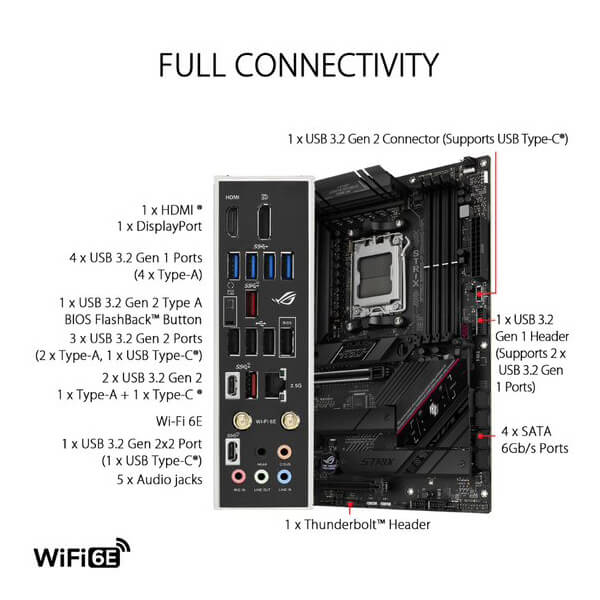 Asus ROG Strix B650E-F Gaming WIFI ATX Motherboard