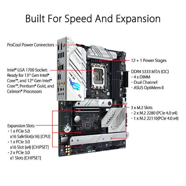 Asus ROG Strix B760-A Gaming WIFI D4 Motherboard