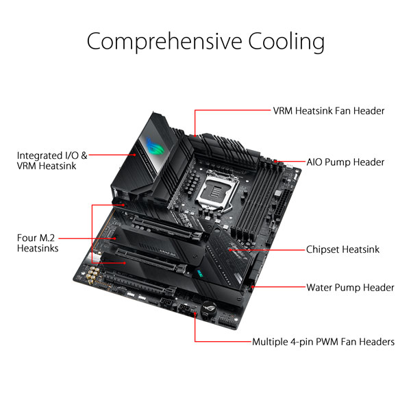 Asus ROG Strix Z590-F Gaming WIFI Motherboard
