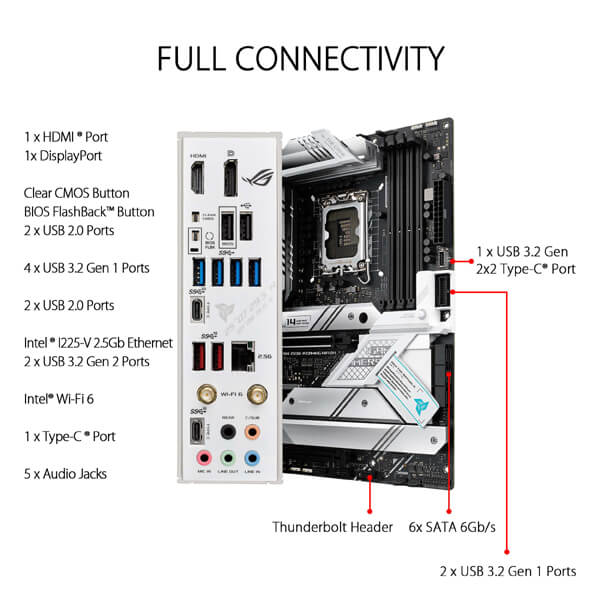 Asus ROG Strix Z690-A Gaming WIFI D4 Motherboard