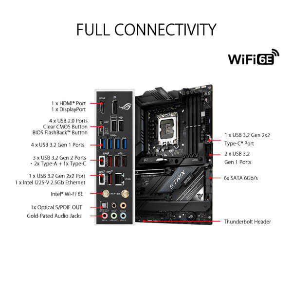 Asus ROG Strix Z690-E Gaming WIFI Motherboard
