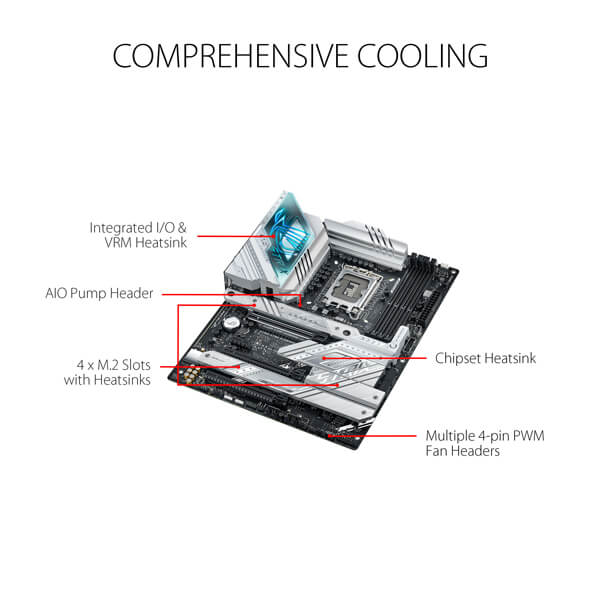 Asus ROG Strix Z790-A Gaming WIFI D4 Motherboard