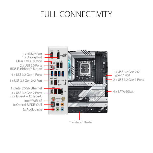Asus ROG Strix Z790-A Gaming WIFI D4 Motherboard