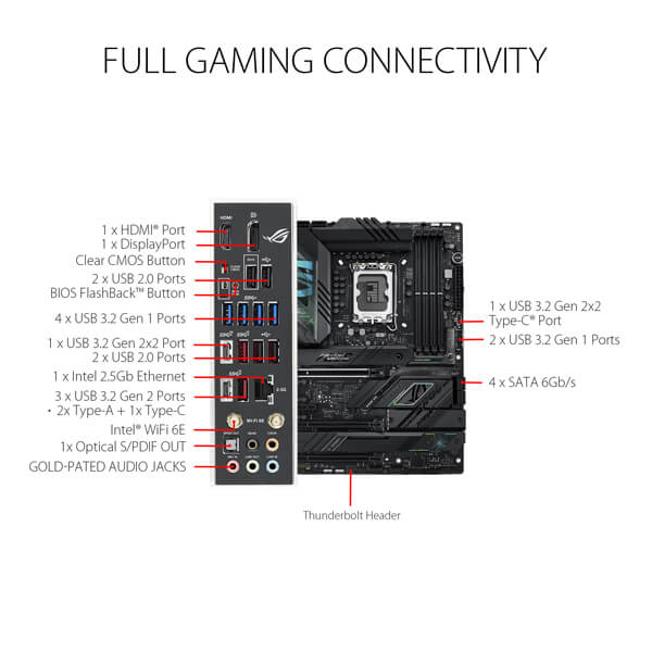Asus ROG Strix Z790-F Gaming WIFI Motherboard