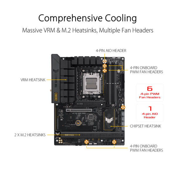 Asus TUF Gaming B650-Plus WIFI ATX Motherboard