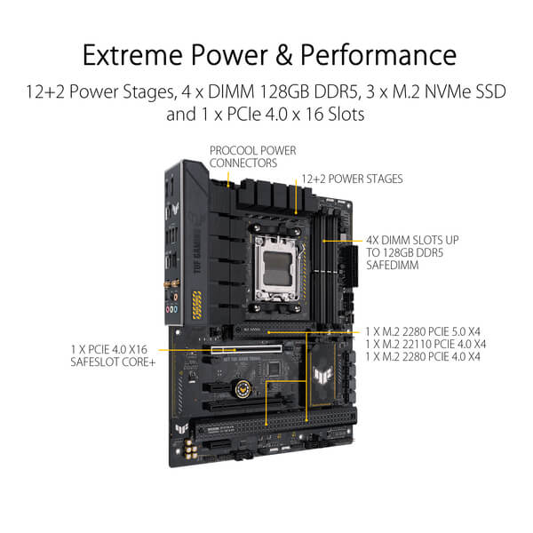 Asus TUF Gaming B650-Plus WIFI ATX Motherboard
