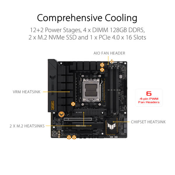 Asus TUF Gaming B650M-Plus M-ATX Motherboard