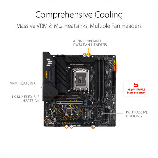 Asus TUF Gaming B660M-PLUS WIFI D4 Motherboard