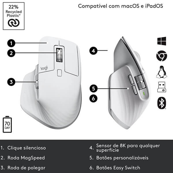 Logitech MX Master 3S Pale Gray Wireless Mouse