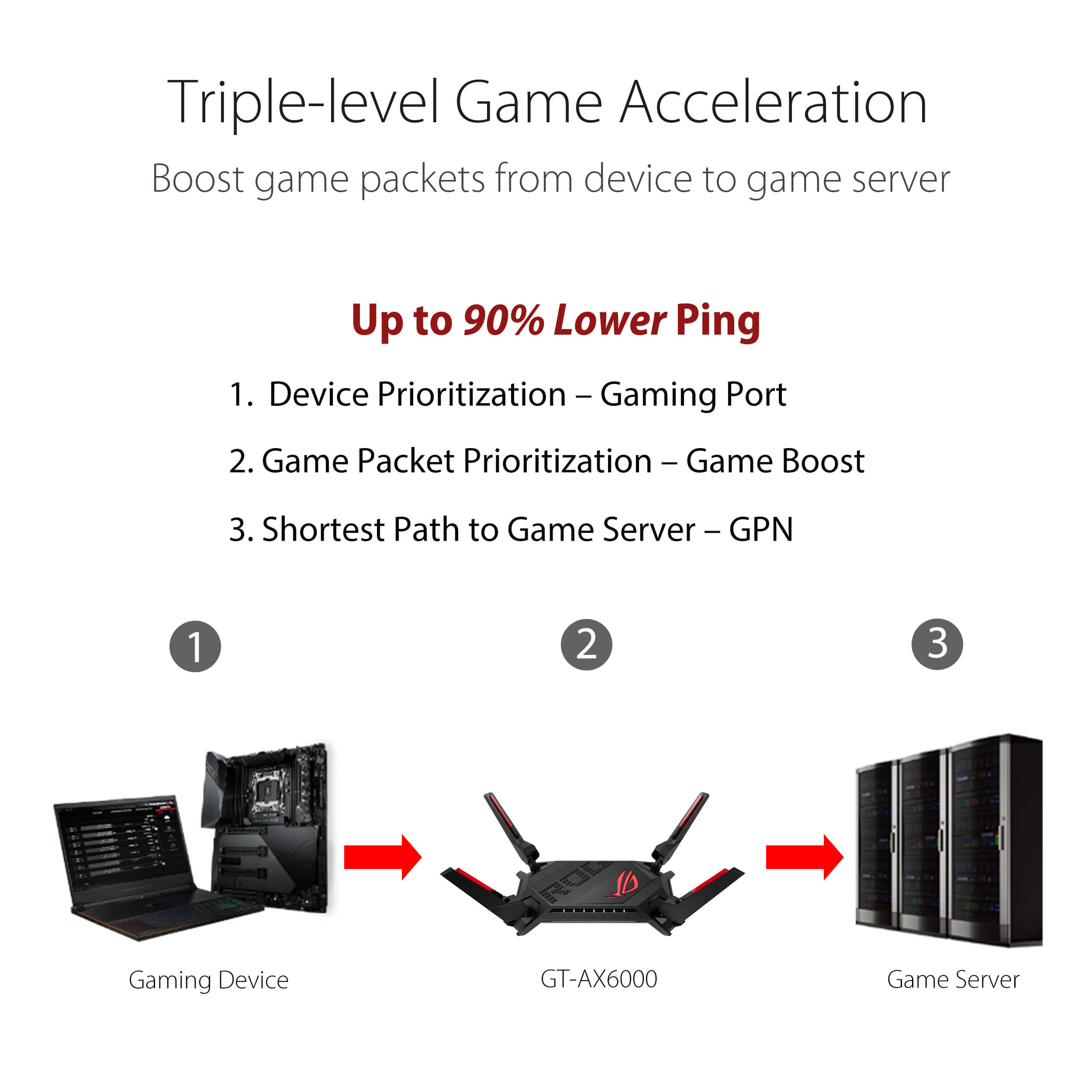 ASUS ROG Rapture GT-AX6000 Dual-band WiFi 6 Extendable Gaming Router