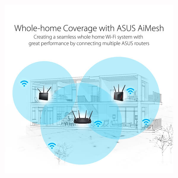Asus RT-AX3000 Wireless Dual Band Gigabit Router