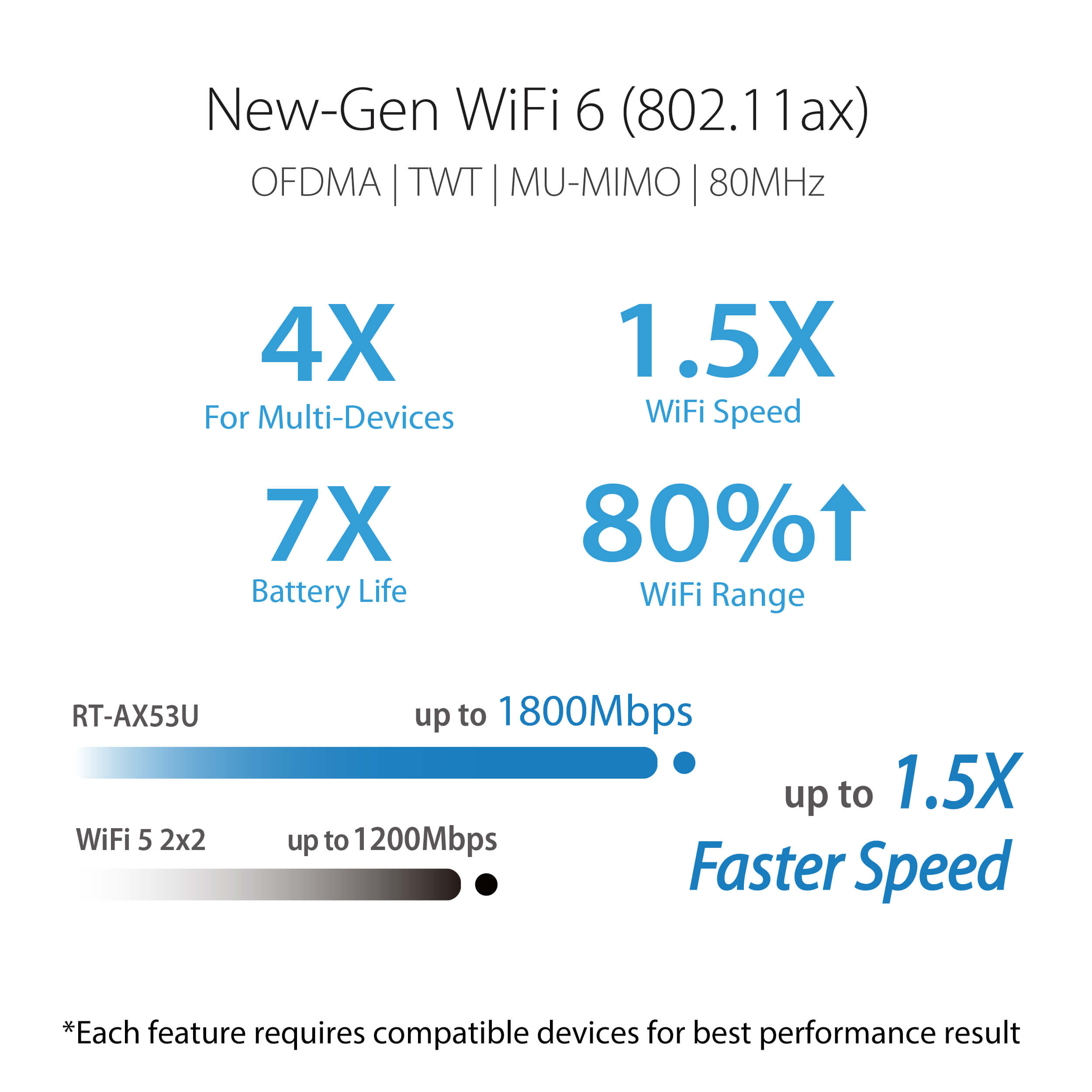 ASUS RT-AX53U (AX1800) Dual Band WiFi 6 Extendable Router