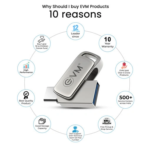 EVM Elite Nano Plus 128GB USB 3.2 Type-C OTG Pen Drive