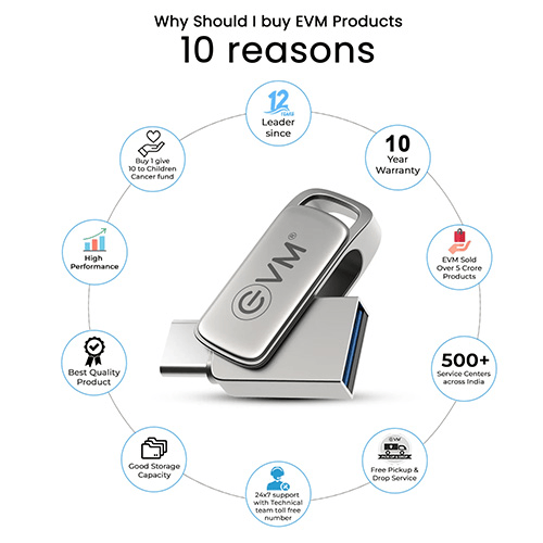 EVM Elite Nano Plus 64GB USB 3.2 Type-C OTG Pen Drive