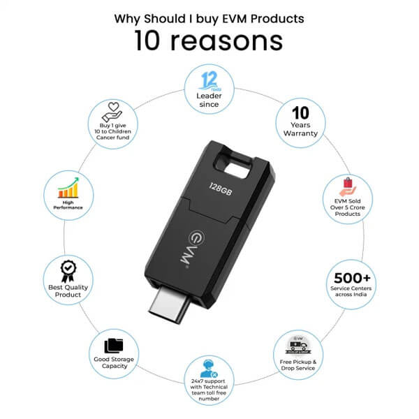 EVM ENC 128GB USB 3.2 Gen1 Type-C Pen Drive