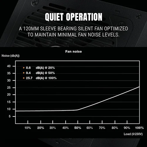 Ant Esports FG650 V2 650 Watt Fully Modular SMPS