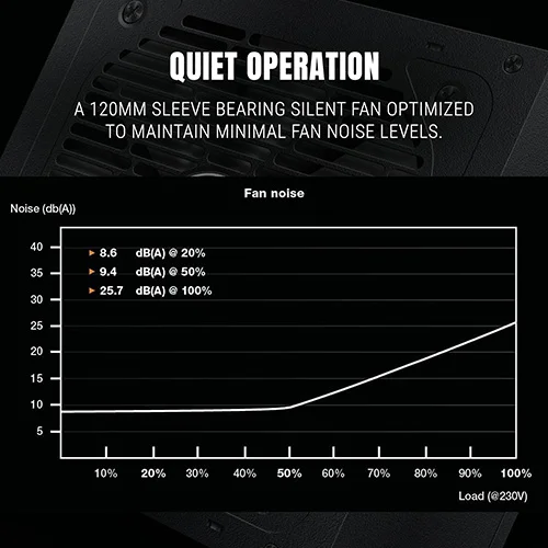 Ant Esports FG750 V2 750 Watt Fully Modular SMPS