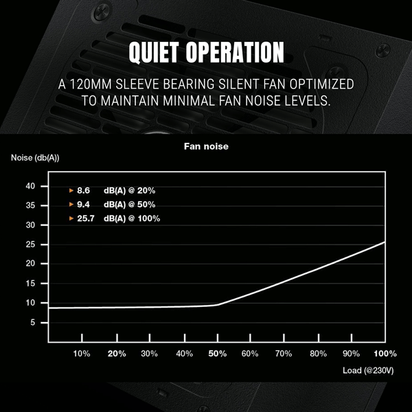 Ant Esports FG750 80 Plus Gold SMPS