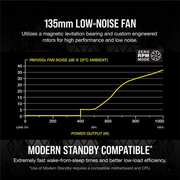 Corsair RM1000X 1000 Watt 80 Plus Gold SMPS