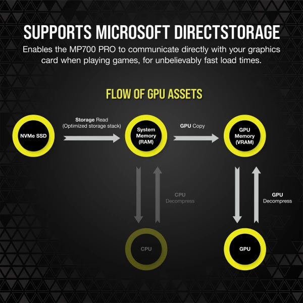 Corsair MP700 PRO 1TB M.2 NVMe 2.0 Gen5 SSD