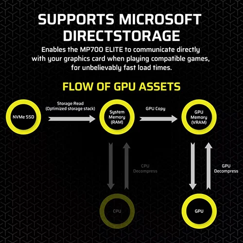 Corsair MP700 Elite 2TB NVMe Gen5 SSD