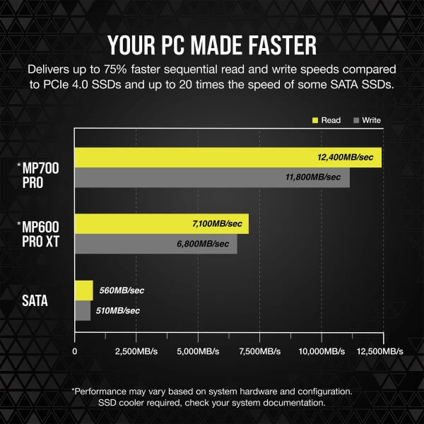 Corsair MP700 PRO 2TB M.2 NVMe 2.0 Gen5 Internal SSD