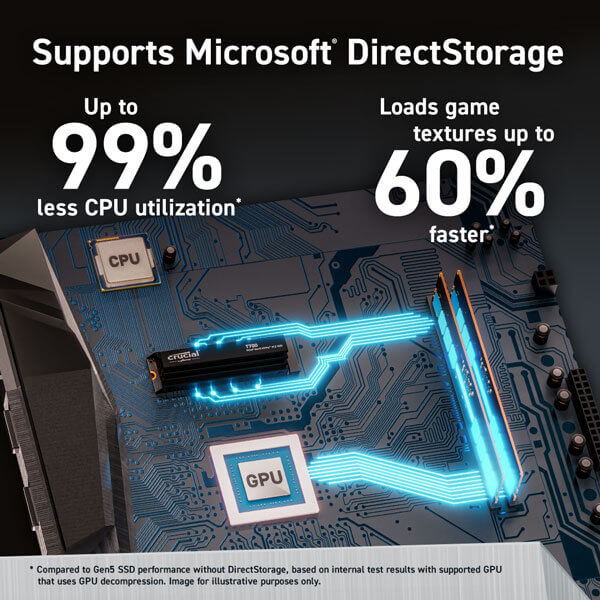 Crucial T700 2TB M.2 NVMe Gen5 Internal SSD with Heatsink