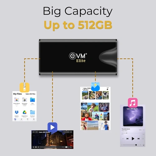 EVM Elite EnSave Pro 512GB USB 3.2 Gen2 External SSD